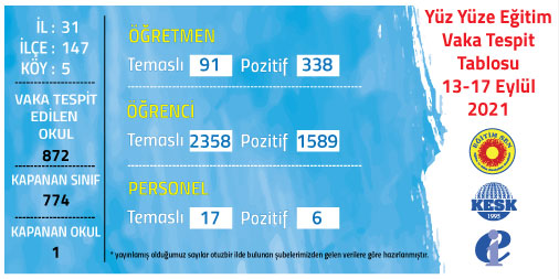 EĞİTİM SEN: 